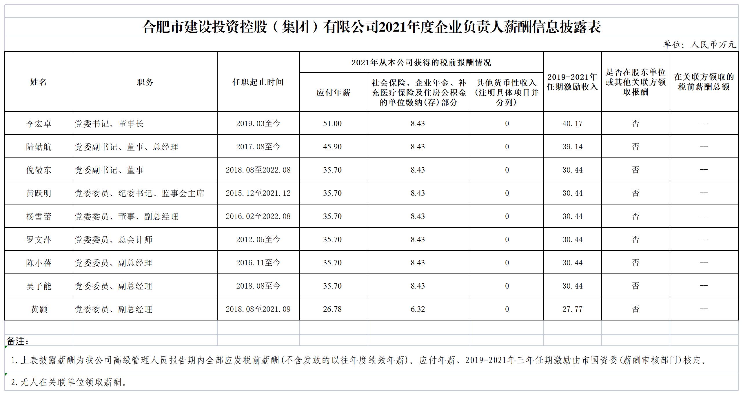 伟德体育 - 综合体育赛事平台|奥体中心合作伙伴
